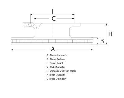 Fren Diski - %5 Dar - Volvo Fh 12